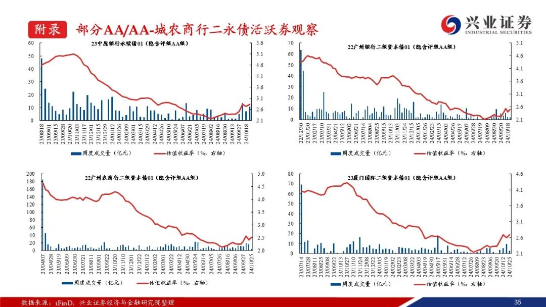 年内“二永债”发行提速 化债背景下银行资本补充诉求或减弱