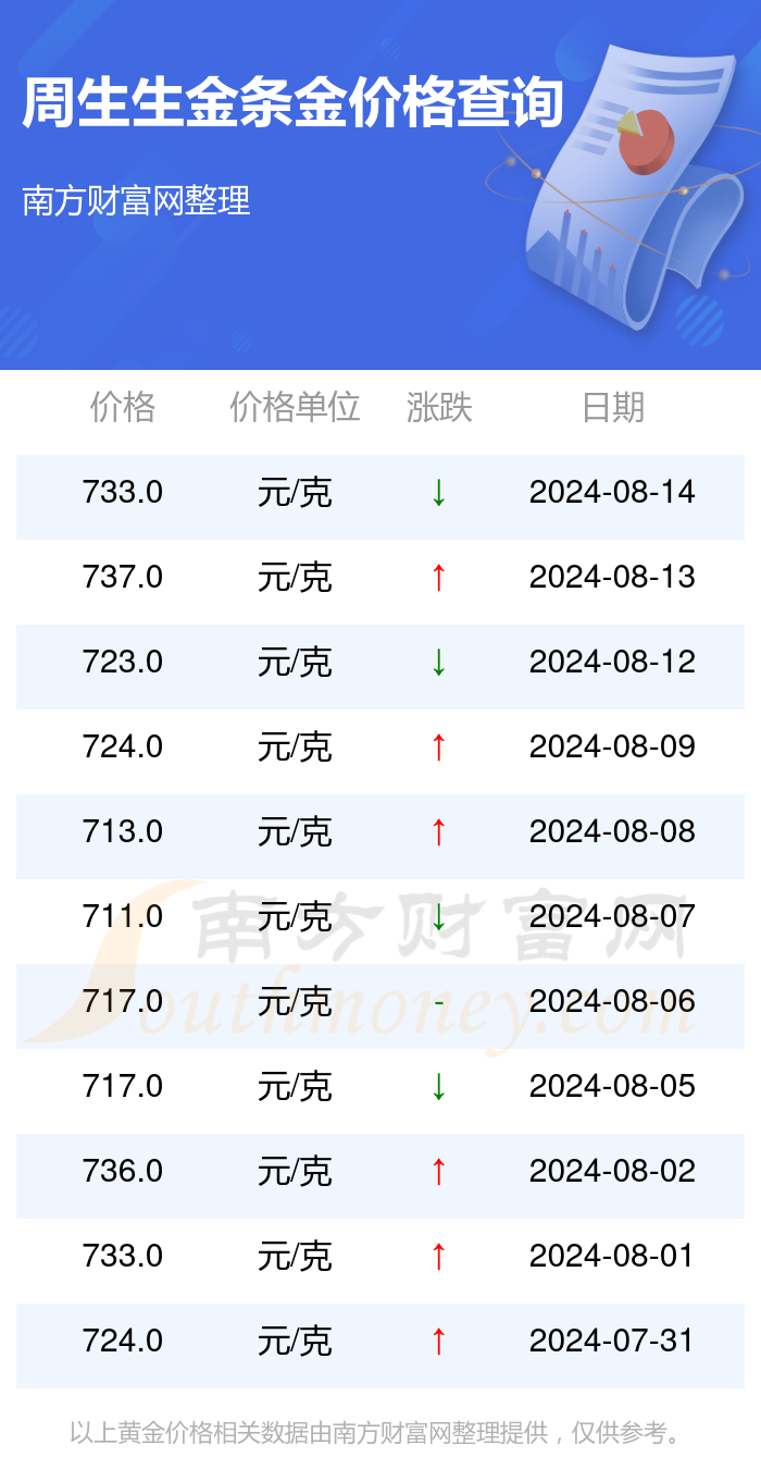 （2024年11月21日）黄金期货和comex黄金今日价格行情查询