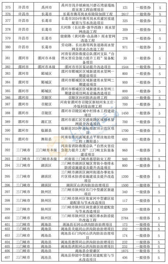 11月21日全国共发行23支地方政府债 共计963.0188亿元