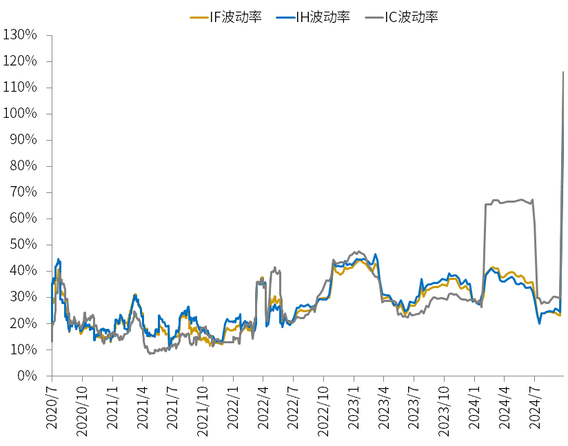 连续四日央行放量投放流动性，净投放本周已达4127亿元，30年期国债收益率再次下破2.3%