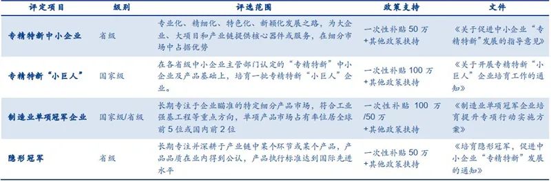 商务部发布九条措施 促进外贸稳定增长 加大对专精特新“小巨人”、“隐形冠军”等企业承保支持，加强外贸信贷投放