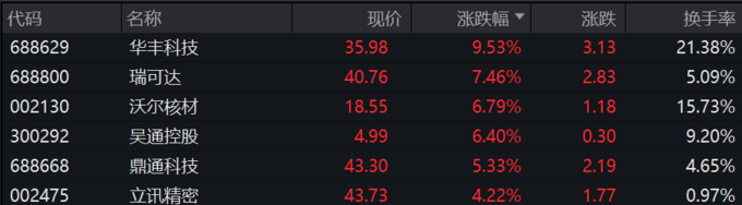 国债期货开盘多数上涨，30年期主力合约涨0.2%