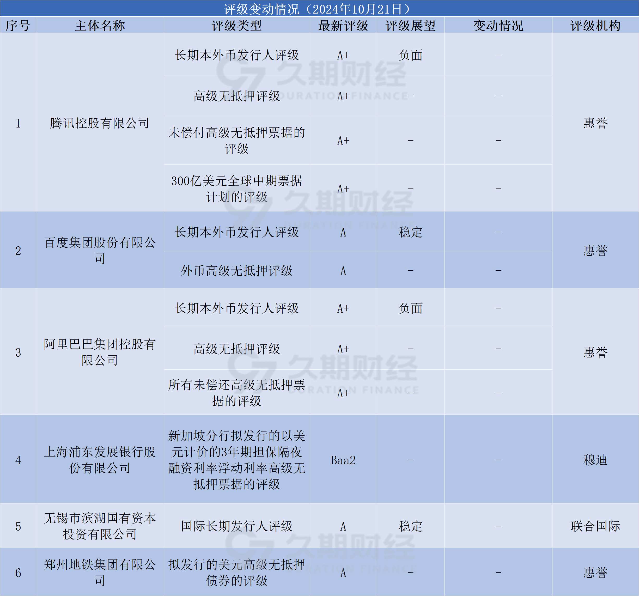 亚洲信用债每日盘点（11月22日）：中资美元债投资级市场走势分化，中国建设银行收窄11bps