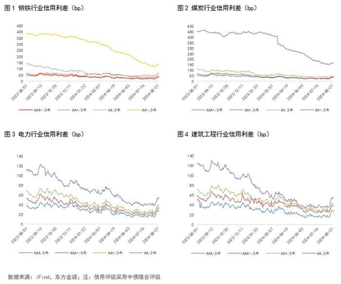 亚洲信用债每日盘点（11月22日）：中资美元债投资级市场走势分化，中国建设银行收窄11bps