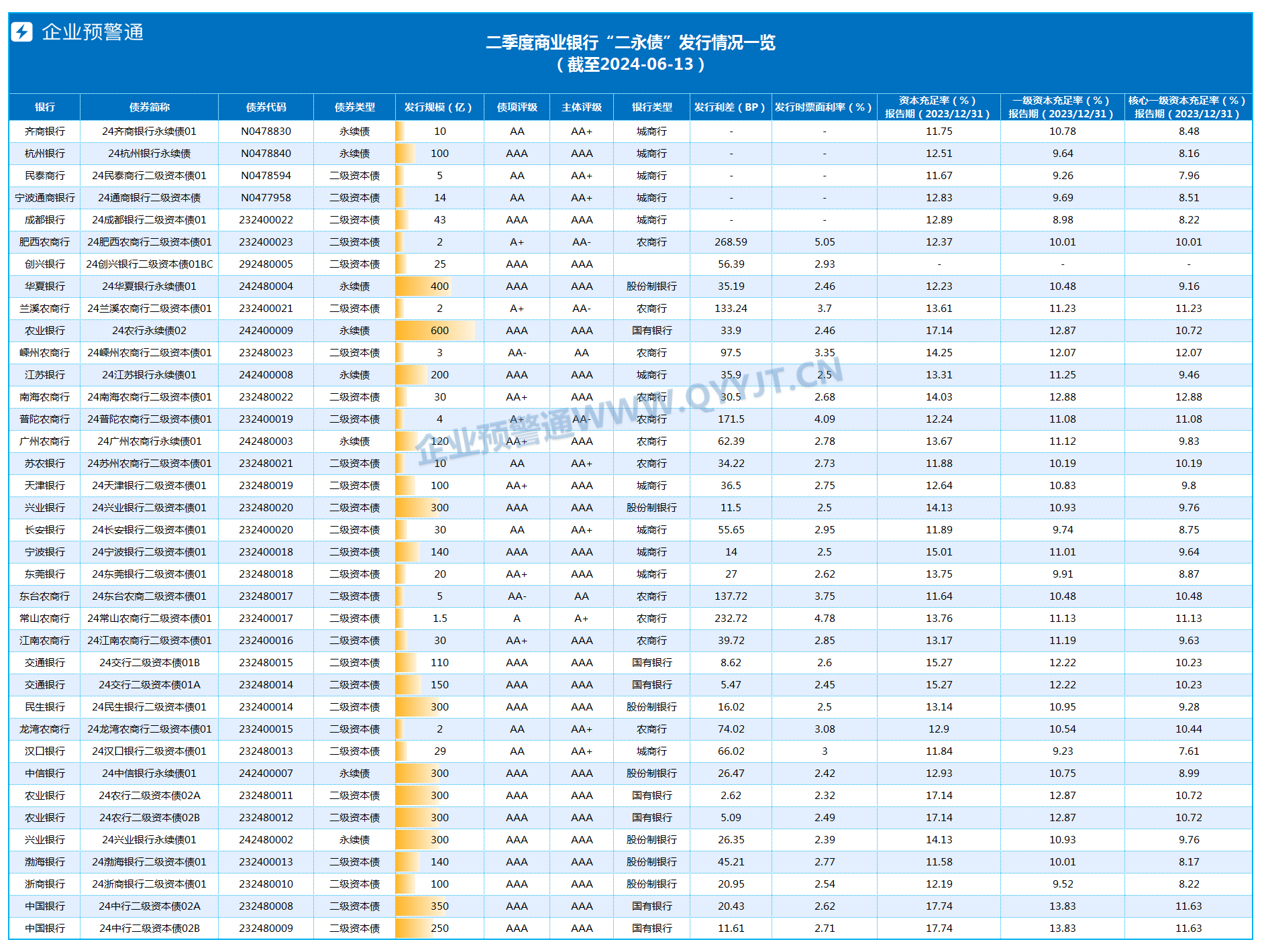 广发银行成功发行200亿元无固定期限资本债券