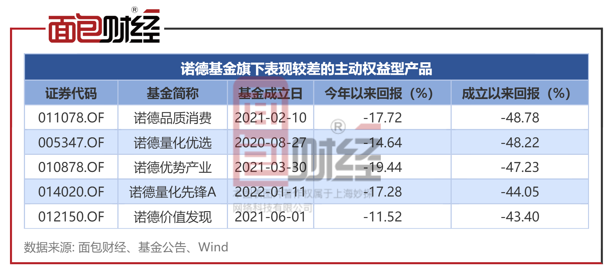 华宝安融六个月持有期债券或将面临清算