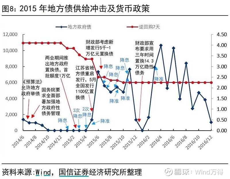 债市早参11月25日|11月隐债置换超万亿元，专项债“提前批”接续发力；银行理财“自建估值”引发业界热议