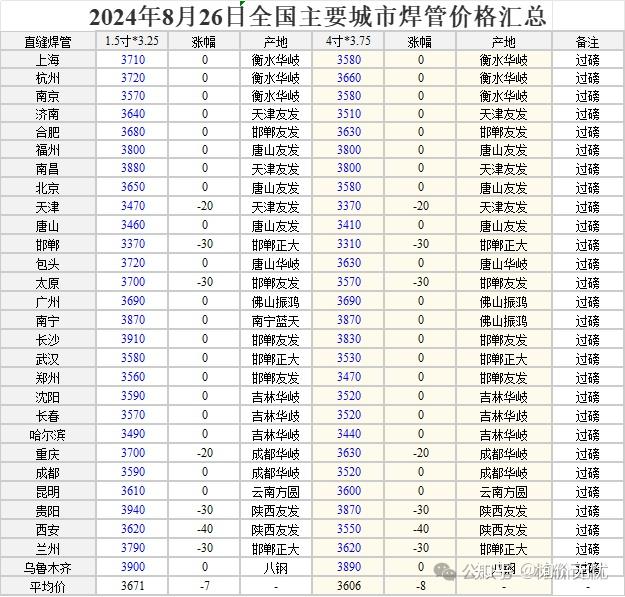 2024年11月25日今日天水盘螺价格最新行情走势
