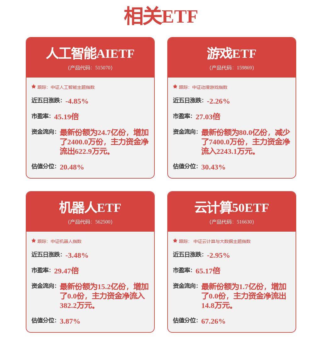 网红经济概念涨2.84%，主力资金净流入这些股