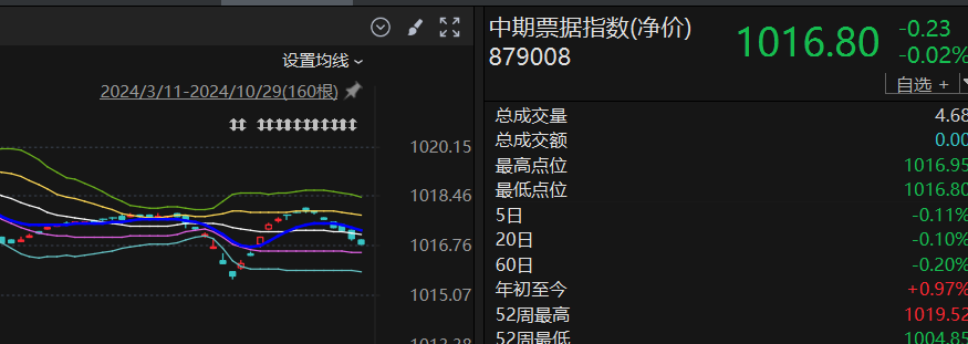 债市有望维持偏强震荡
