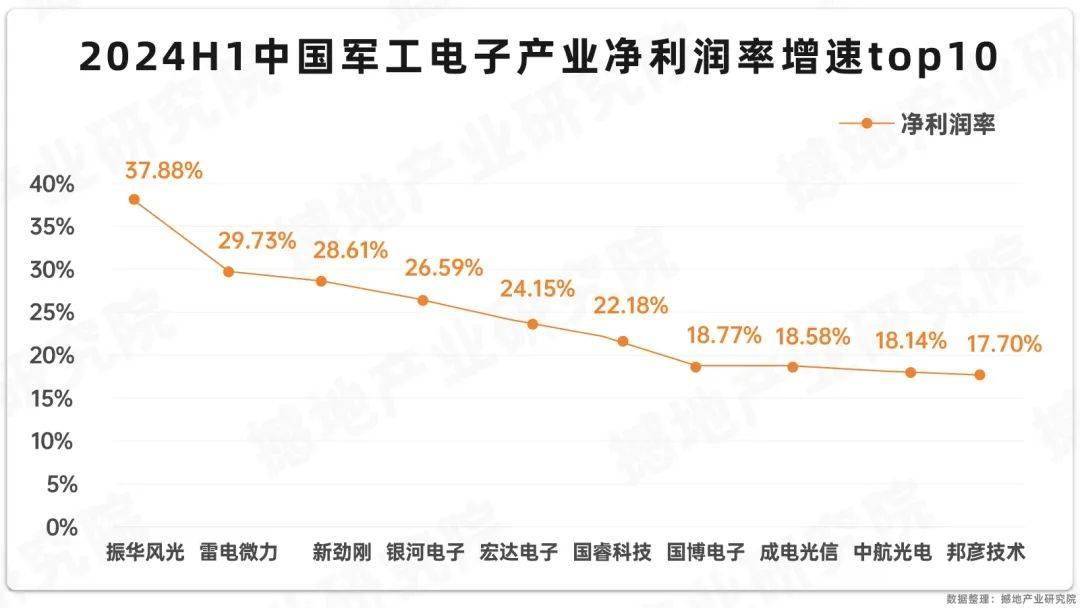 银河证券：军工央企估值仍有较大提升空间