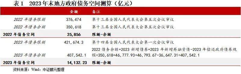 中国诚通、中国国新将发行5000亿元稳增长扩投资专项债