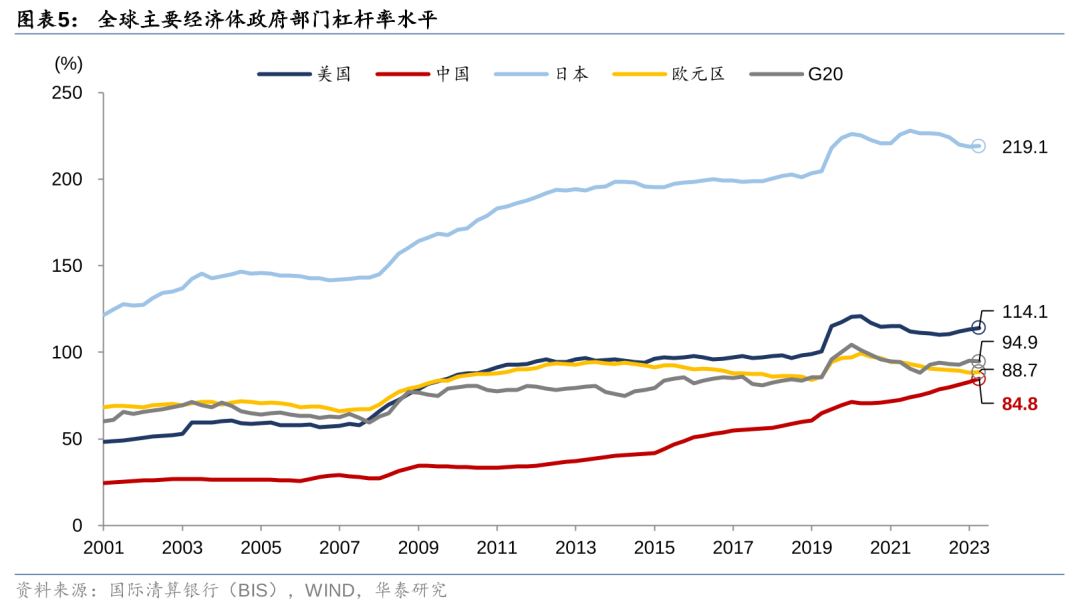 中国诚通、中国国新将发行5000亿元稳增长扩投资专项债