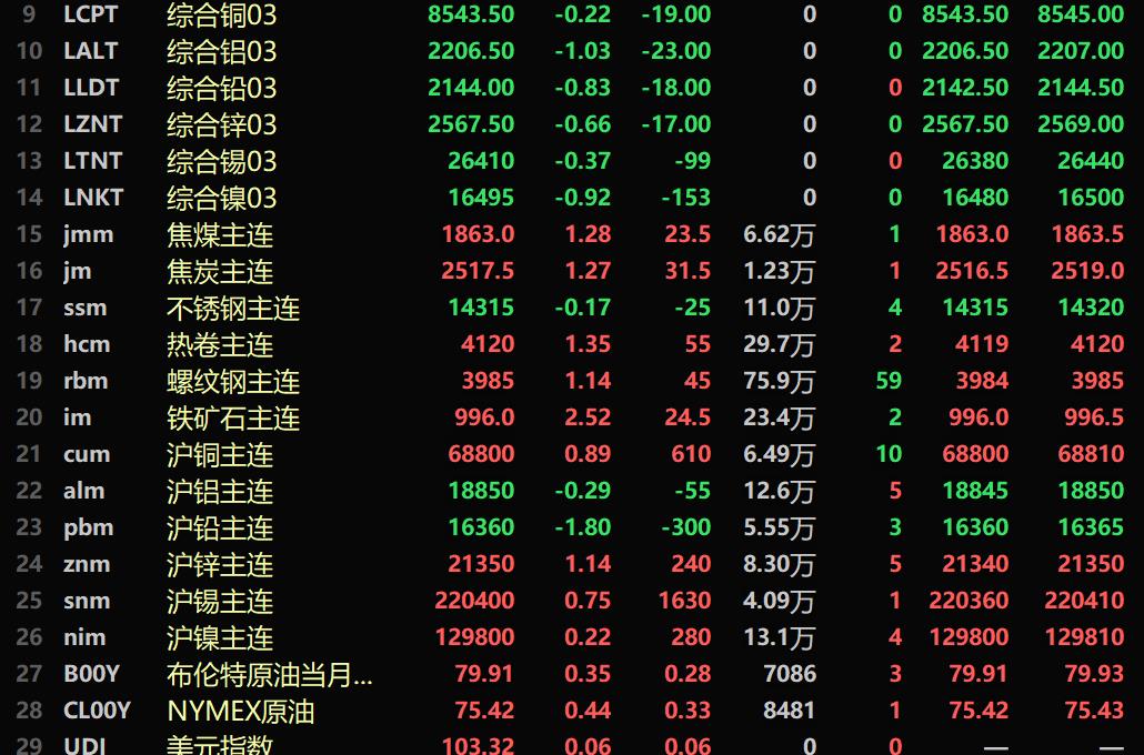 （2024年11月27日）今日沪锌期货和伦锌最新价格行情查询