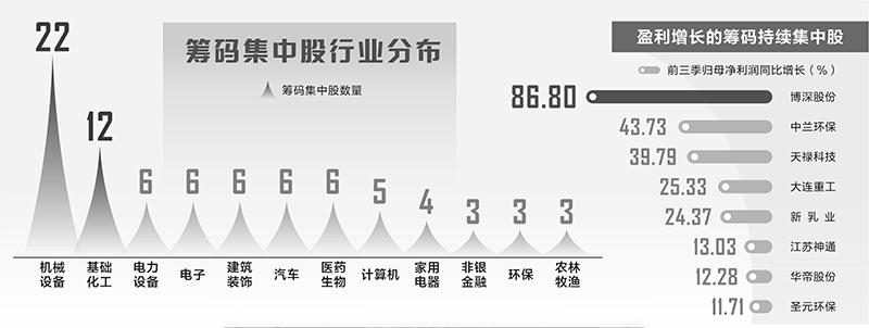 华利集团最新股东户数环比下降6.67% 筹码趋向集中