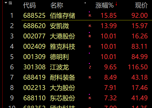 集体大涨！AI，传出大消息！