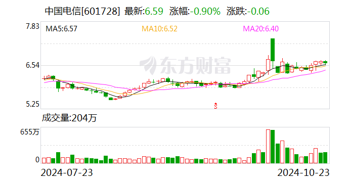 33只基金11月27日净值增长超5%，最高回报6.57%