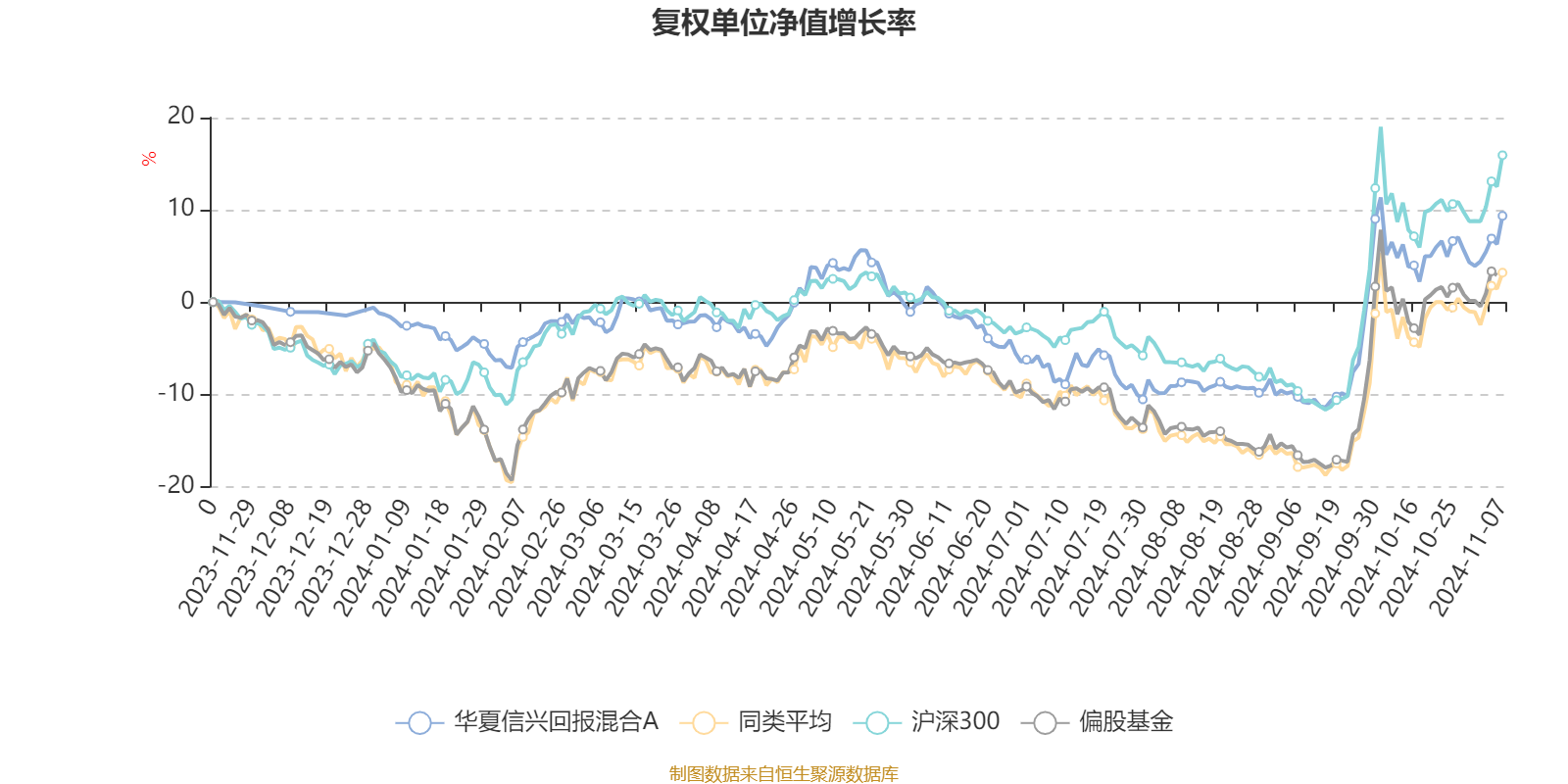 33只基金11月27日净值增长超5%，最高回报6.57%