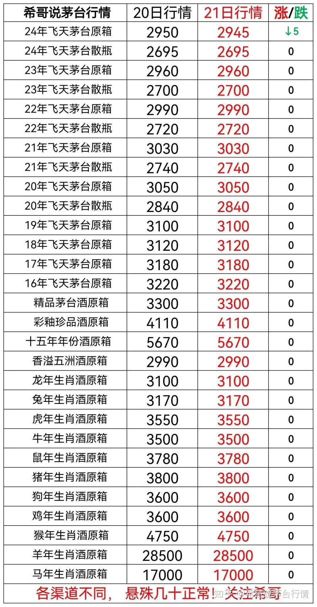 2024年11月28日长治盘螺价格行情今日报价查询