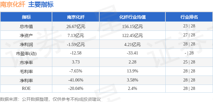 南京化纤连收9个涨停板