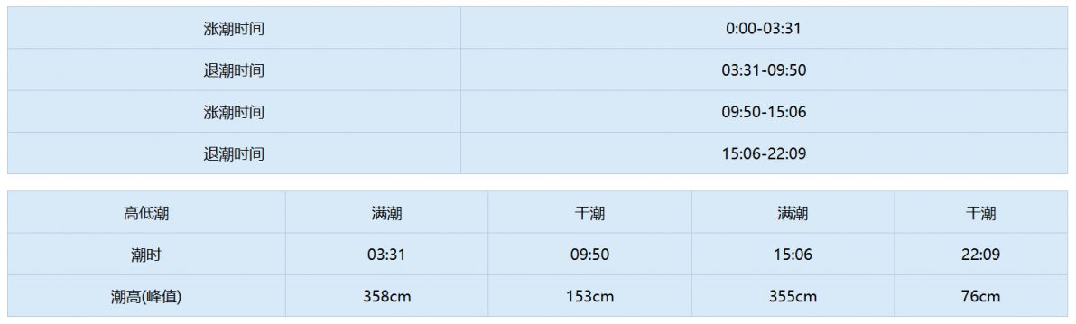 2024年11月28日今日长治高线价格最新行情消息