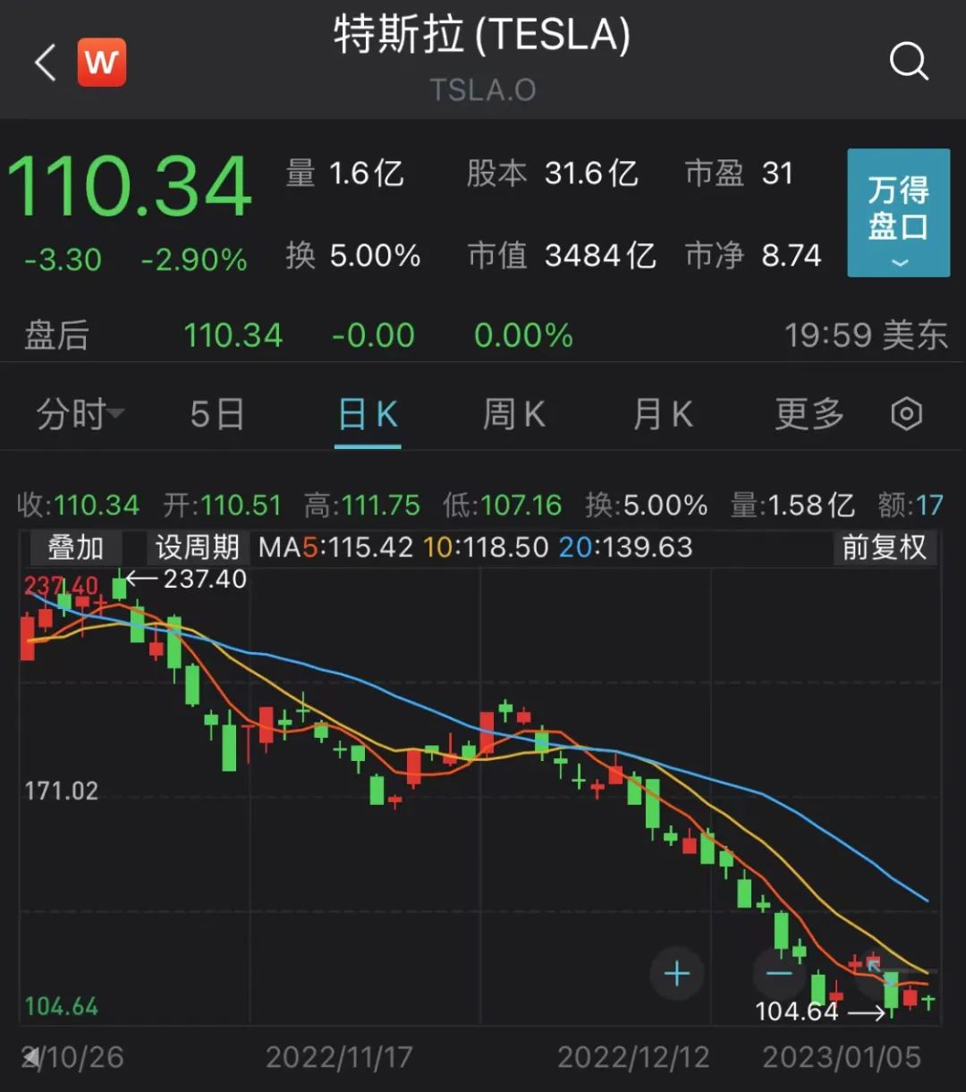 房地产行业今日净流入资金5.22亿元，电子城等8股净流入资金超5000万元