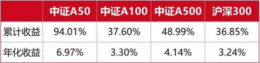 欧洲债券发行规模达到1.705万亿欧元 创下新的年度纪录