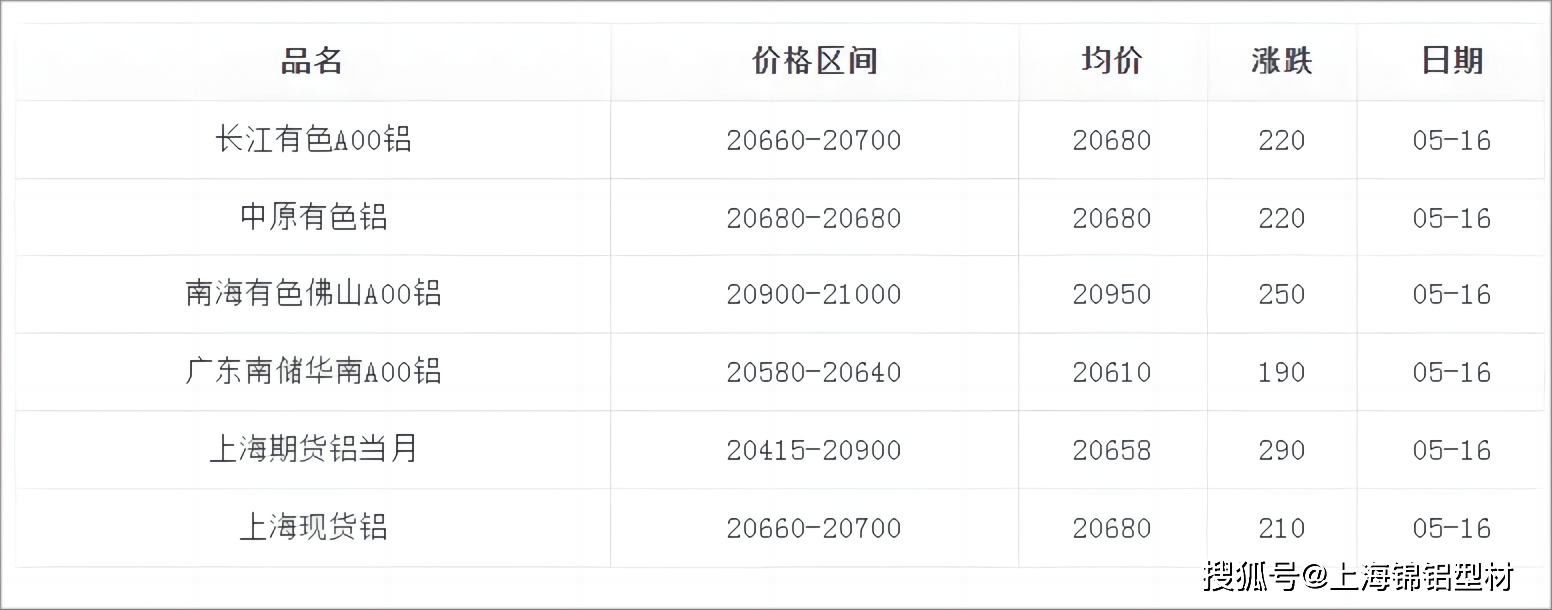 2024年11月29日厦门角钢价格行情今日报价查询