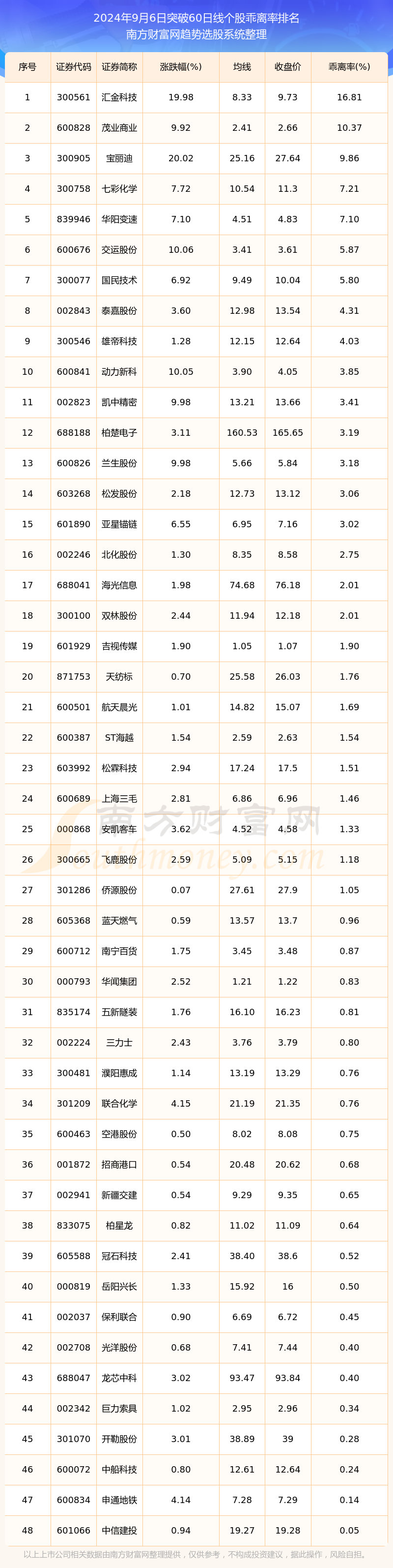 2024年11月29日厦门角钢价格行情今日报价查询