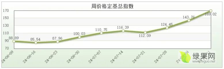 2024年11月29日南京普中板报价最新价格多少钱
