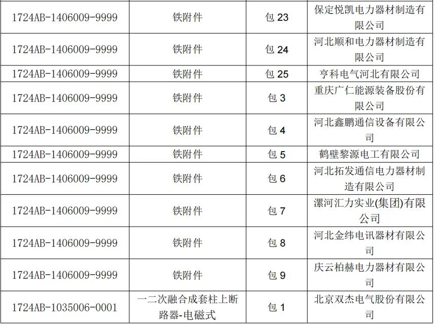 万控智造：子公司预中标648.37万元国网采购项目