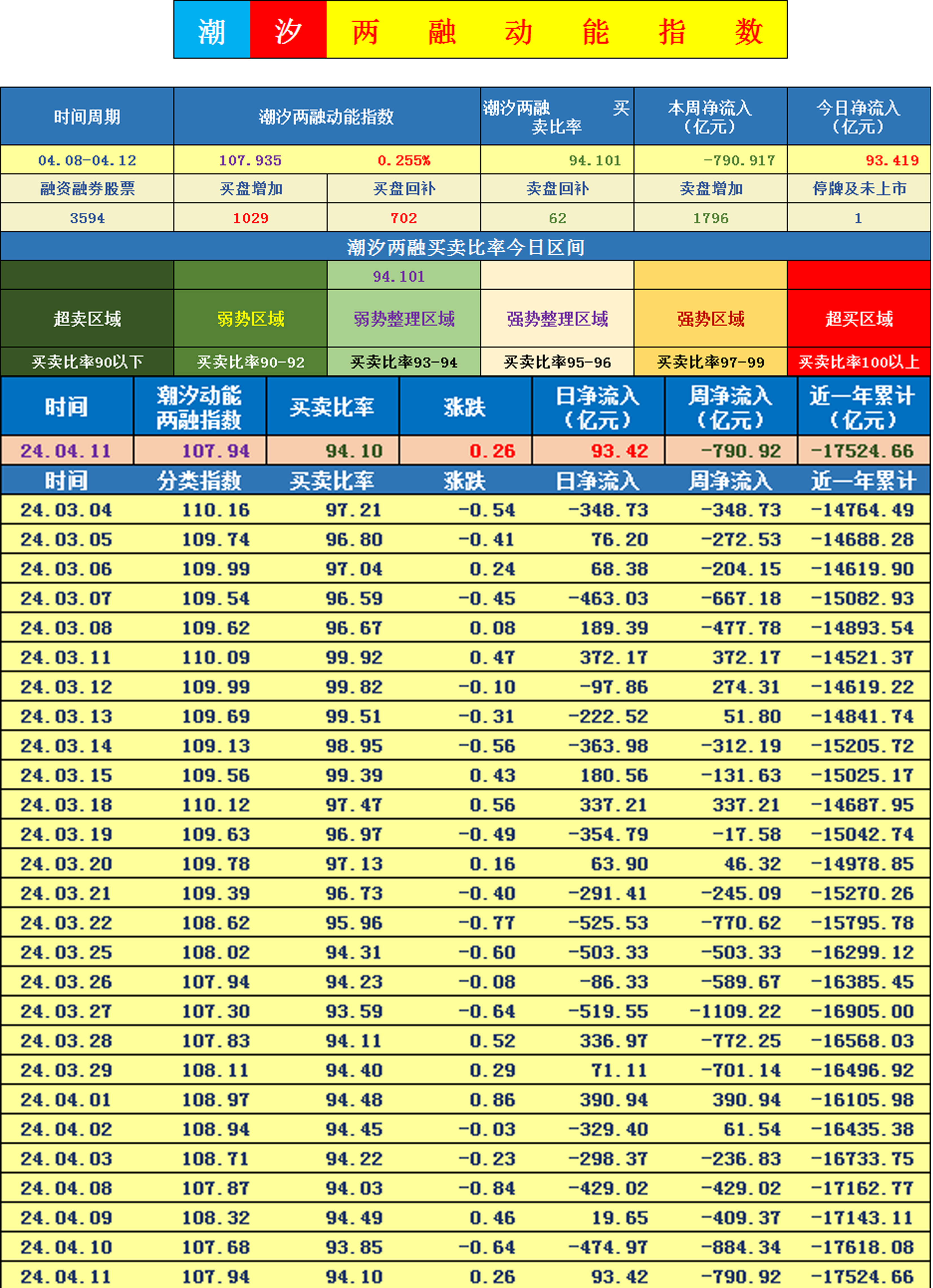 纺织服饰行业今日净流入资金3.39亿元，美邦服饰等9股净流入资金超3000万元
