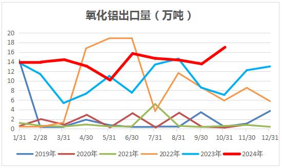 （2024年12月2日）今日沪铝期货和伦铝最新价格查询