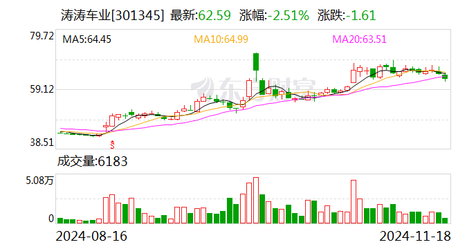 筹码新动向：46股筹码趋向集中
