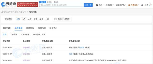 韦尔股份：虞仁荣教育基金会拟无偿捐赠公司60万股股份