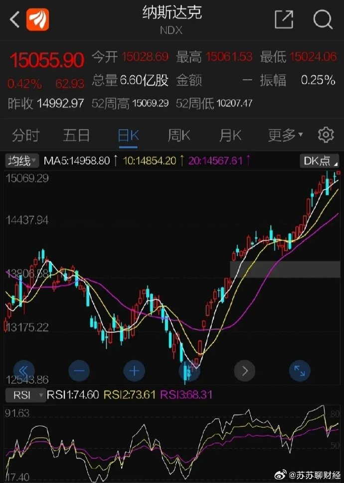 深夜突发！中概股集体爆发，美股飘绿！发生了什么？