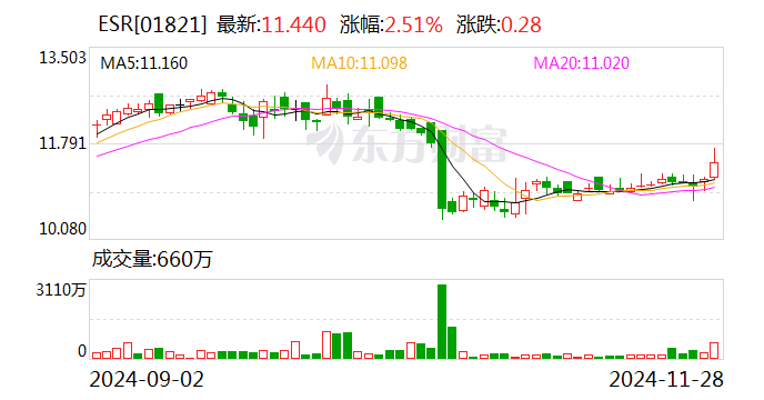 利福中国12月3日起短暂停牌