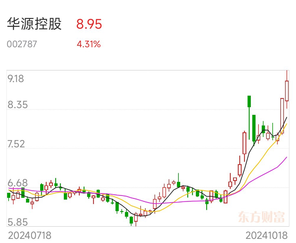 利率自律机制倡议堵套利漏洞 华源证券廖志明：银行负债成本将降低