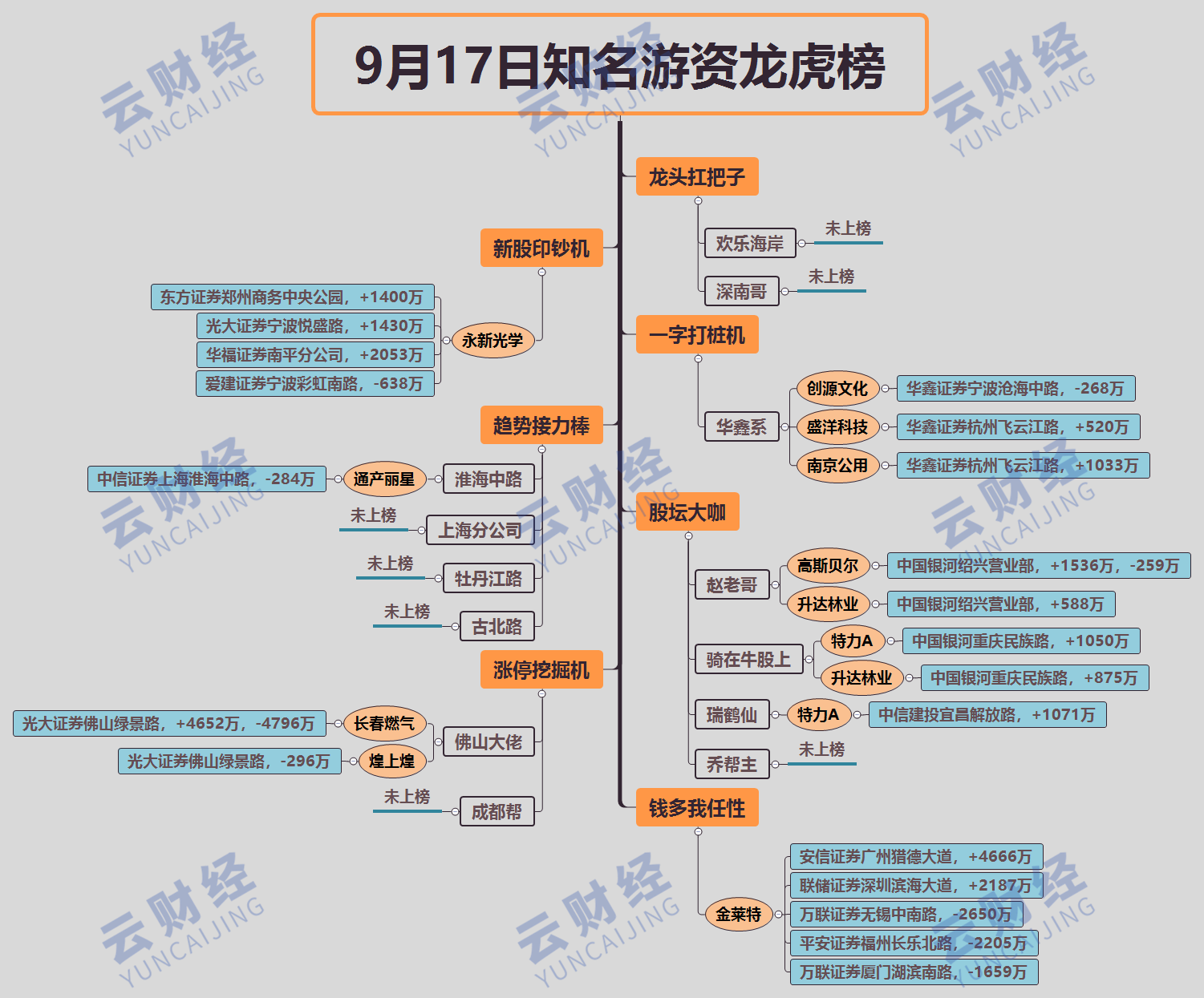 高斯贝尔12月3日龙虎榜数据