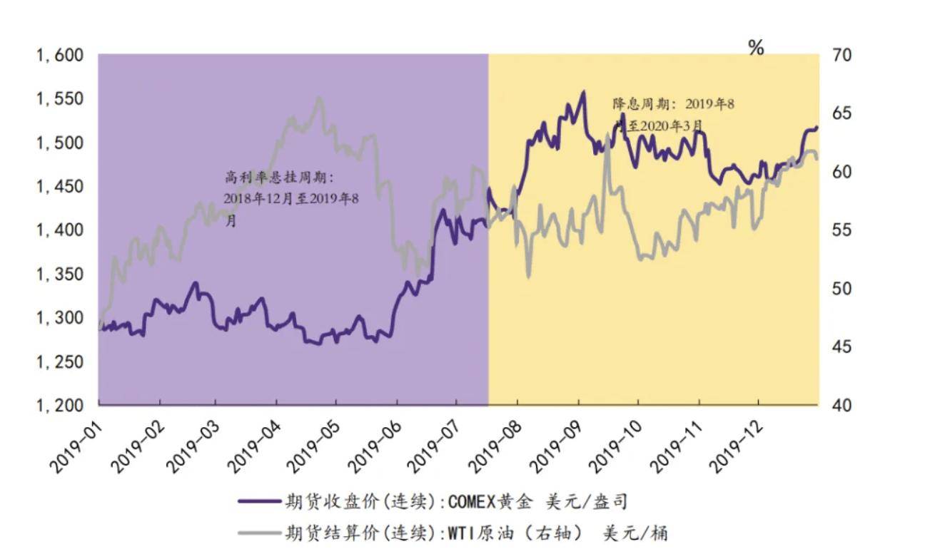 突然“放鹰”！美联储降息有变？美股集体高开，中概股走势分化→