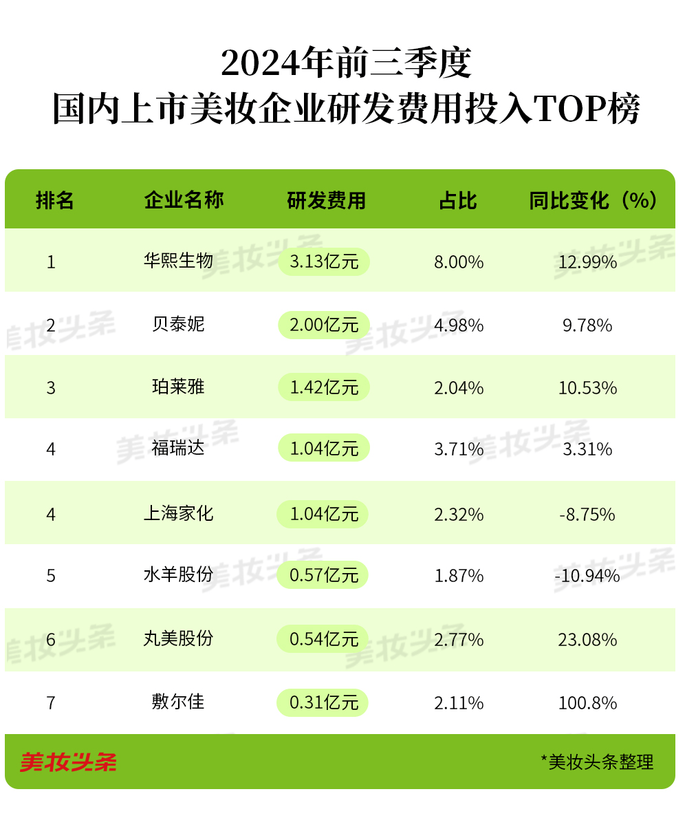 ST目药回复监管工作函 解释前三季度营收大涨原因