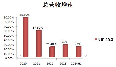 高盛：将Salesforce目标价从360美元上调至400美元