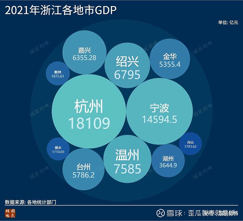 长三角“万亿城市”占全国比重超三分之一
