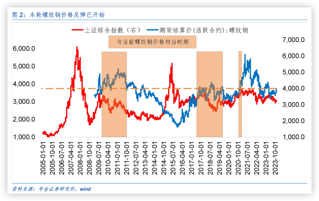 （2024年12月5日）今日螺纹钢期货价格行情查询