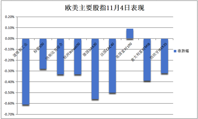 中国成为富时世界国债指数第二大市场