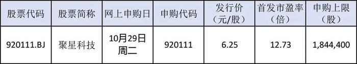 北交所上市公司总数升至260家 投资者参与热情持续升温