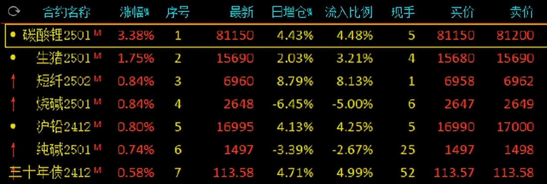 （2024年12月6日）今日沪铅期货和伦铅最新价格查询