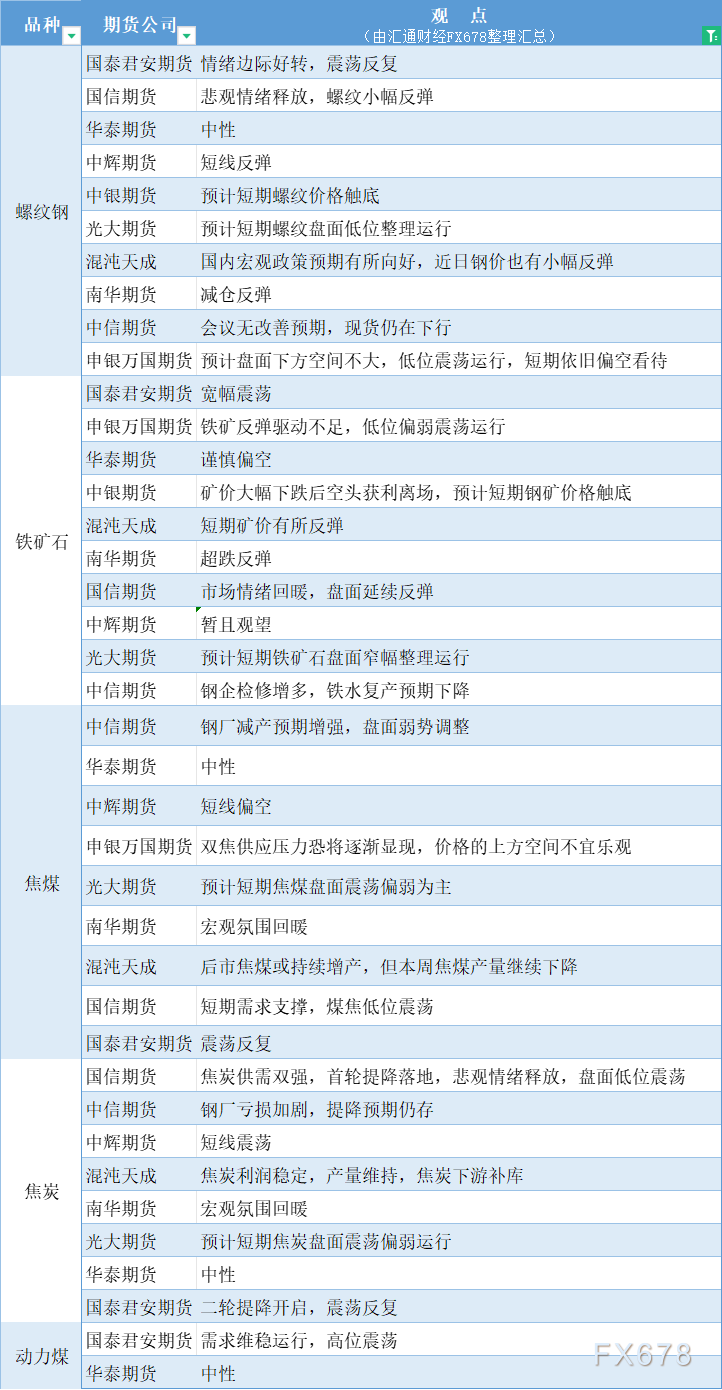 （2024年12月6日）今日螺纹钢期货价格行情查询