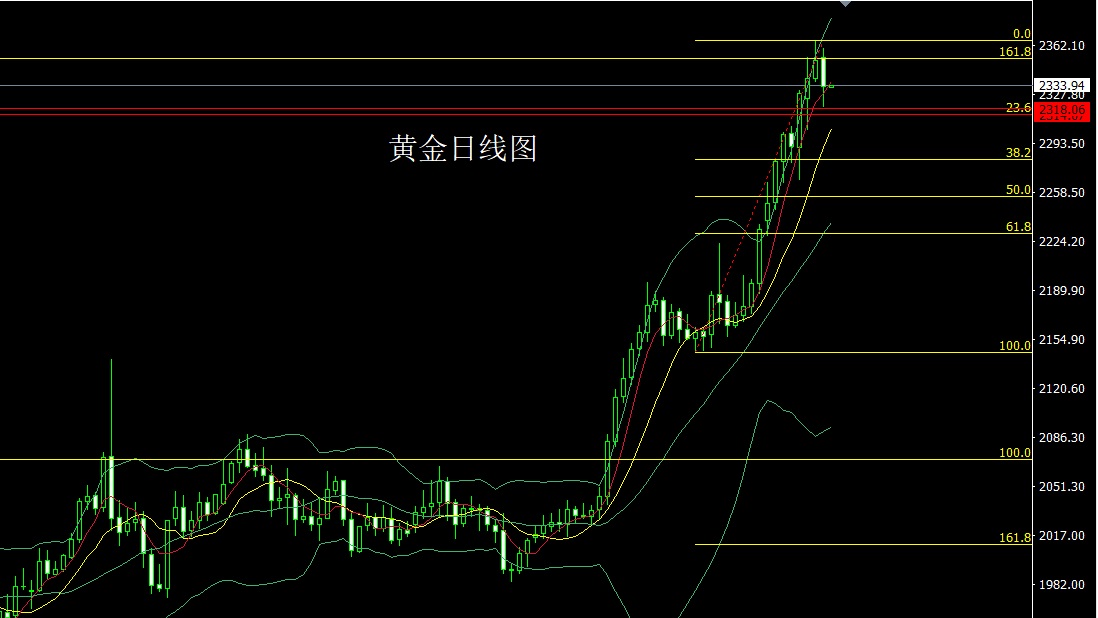2024年12月6日今日蚌埠高线价格最新行情走势