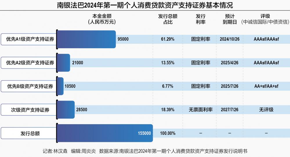 交易所首单“两新”ABS项目完成发行！规模7.94亿元